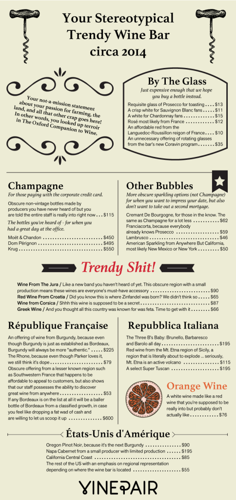 Originally from http://vinepair.com/wine-blog/stereotypical-trendy-wine-bar-circa-2014/